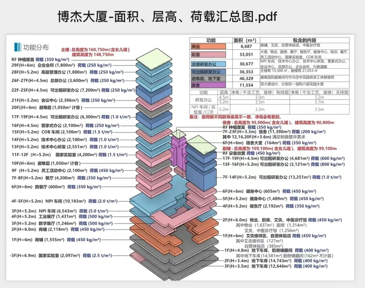 瓦力游戏总部大厦开工奠基典礼顺利进行 瓦力游戏总部大厦开工奠基典礼顺利进行