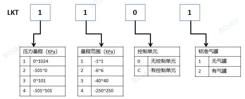 高精度气密性测试仪，选这款就够了
