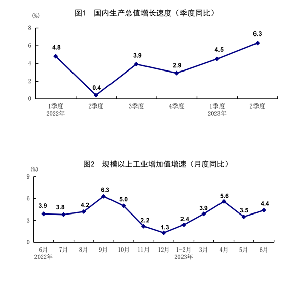 发改委出手，二十条扩消费政策助力新能源汽车和电子产品消费！