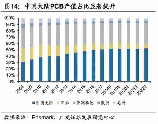 5G拓宽FPC市场空间，电磁屏蔽需要提升